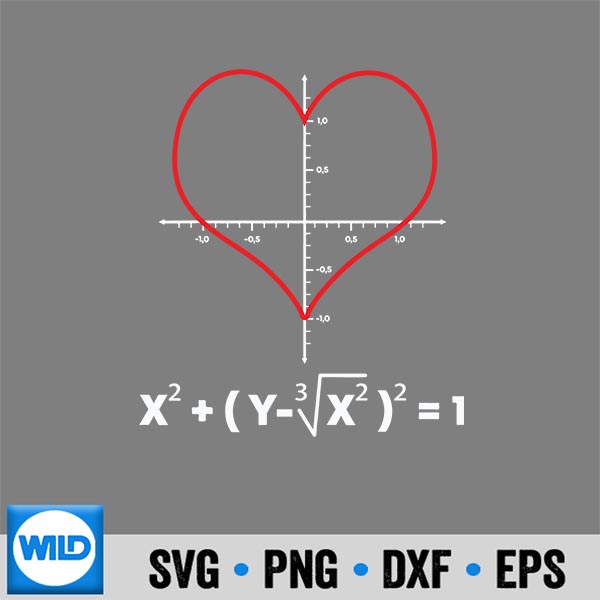 Love Heart Equation Math Valentines Day SVG PNG Digital Design 7 LoveHeartEquationMathValentinesDay